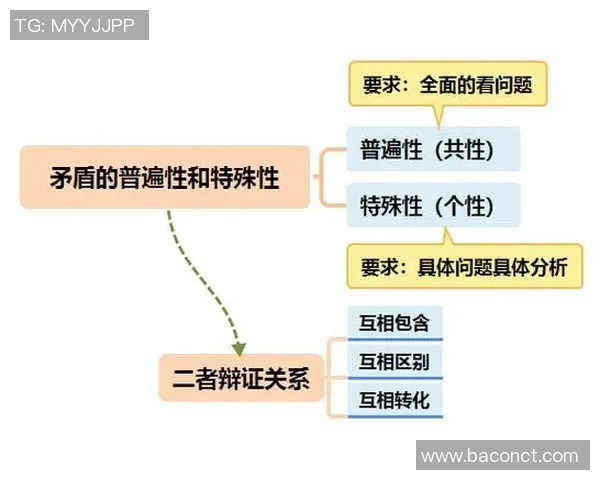 重庆羽毛球队心理素质分析及其对比赛表现的影响研究